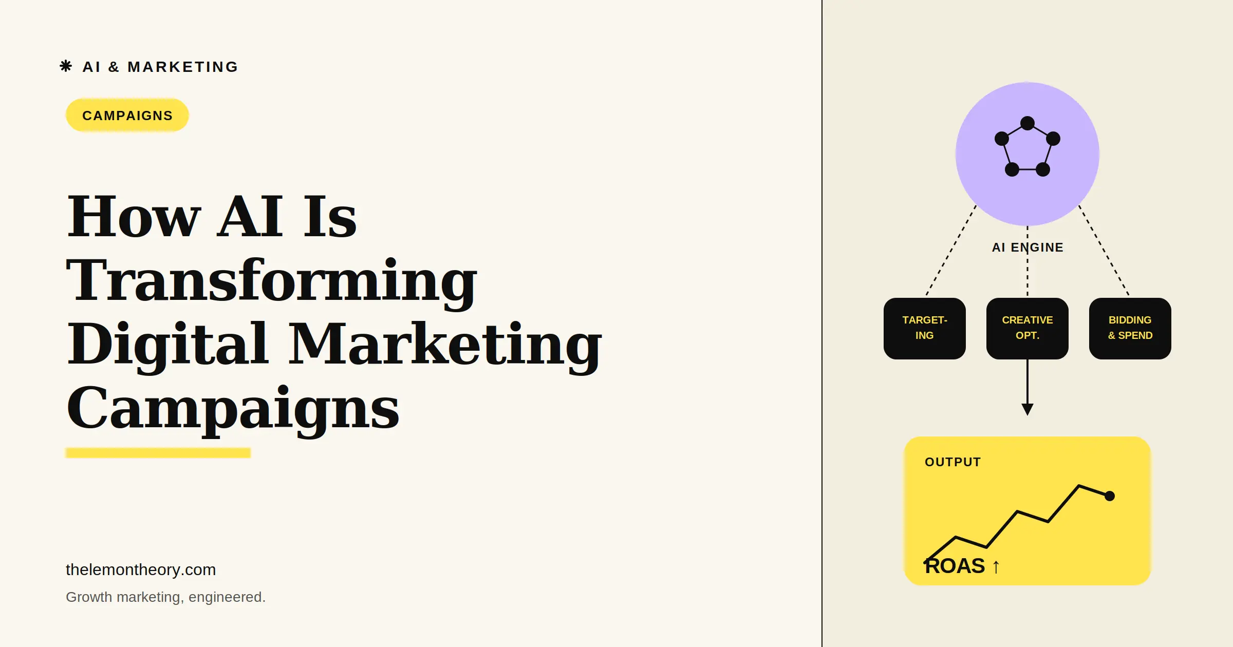 How AI Is Transforming Digital Marketing Campaigns