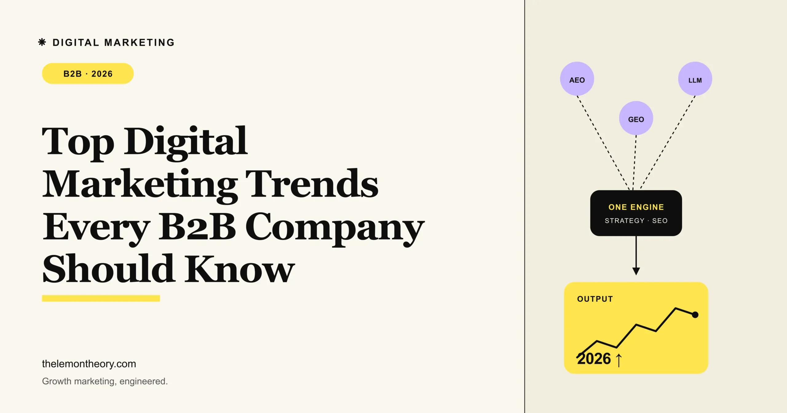 Top Digital Marketing Trends Every B2B Company Should Know in 2026