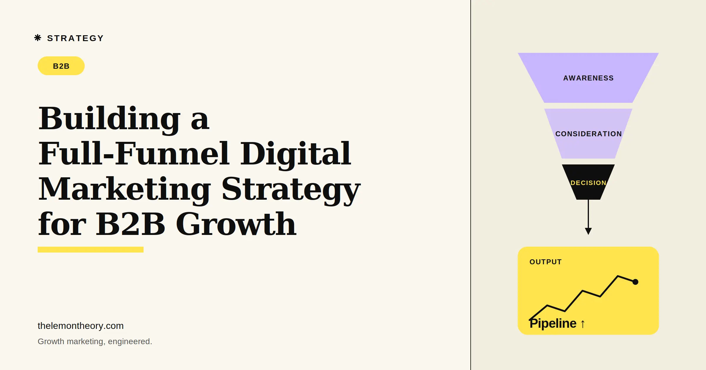 Building a Full-Funnel Digital Marketing Strategy for B2B Growth